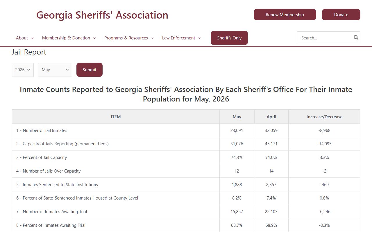 Georgia Sheriffs Association Randolph County inmate population report